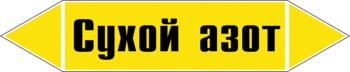 Маркировка трубопровода "сухой азот" (пленка, 252х52 мм) - Маркировка трубопроводов - Маркировки трубопроводов "ГАЗ" - Магазин охраны труда ИЗО Стиль