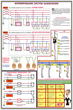 ПС16 Заземление и защитные меры электробезопасности (напряжение до 1000 в) (ламинированная бумага, А2, 4 листа) - Плакаты - Электробезопасность - Магазин охраны труда ИЗО Стиль